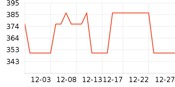 ����������Ʒ��ʷ�۸�