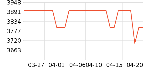 ��̫���̻���ʷ�۸�