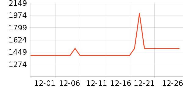 ����ϴЬ����ʷ�۸�