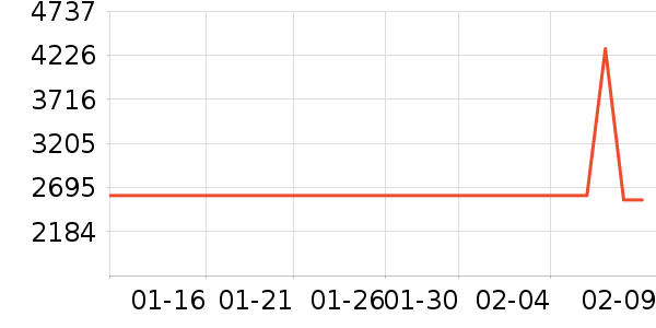 ��Դ�綯Ħ�г���ʷ�۸�