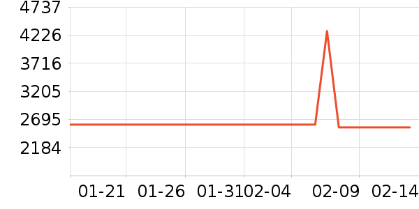 ��Դ�綯Ħ�г���ʷ�۸�