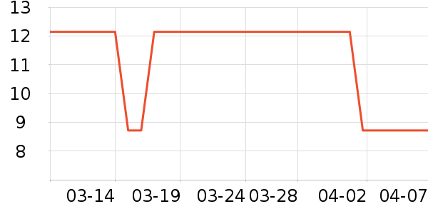 ��ѿ�ּ��/������ʷ�۸�