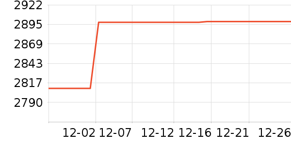 �����յ���ʷ�۸�