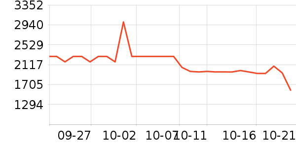 ��������������ʷ�۸�