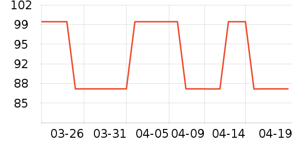 ��ɹ����ʷ�۸�