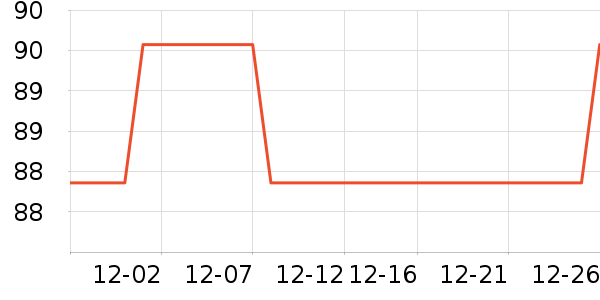 ����˹ȫ�ݶ�����ʷ�۸�