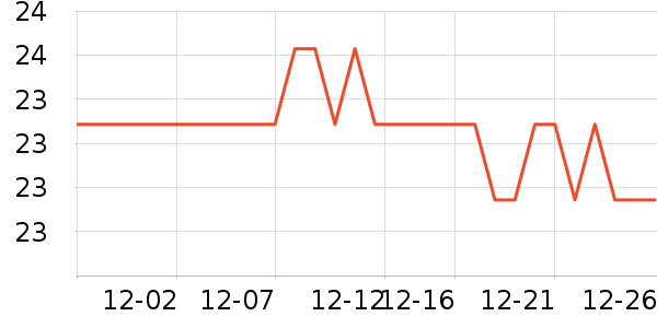 ��ţ����/������ʷ�۸�