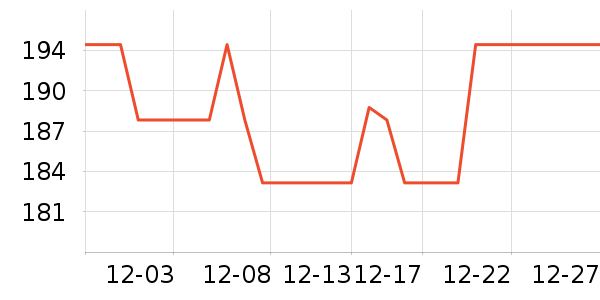 ���Ѿ���ʷ�۸�