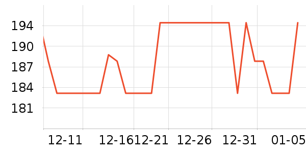 ���Ѿ���ʷ�۸�