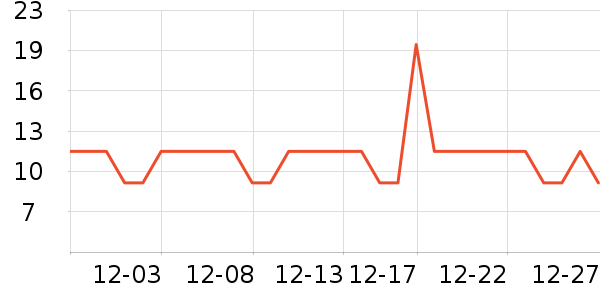 ��ֻ�������/������ʷ�۸�