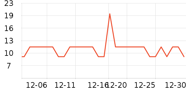 ��ֻ�������/������ʷ�۸�