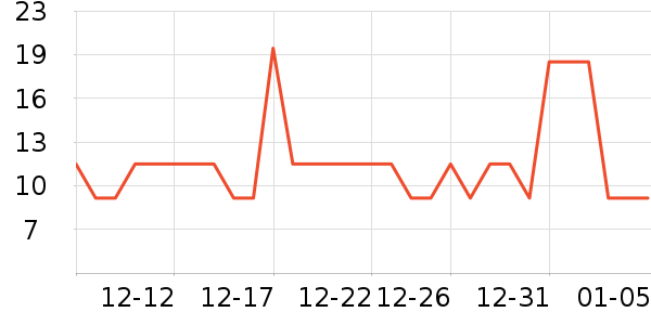 ��ֻ�������/������ʷ�۸�