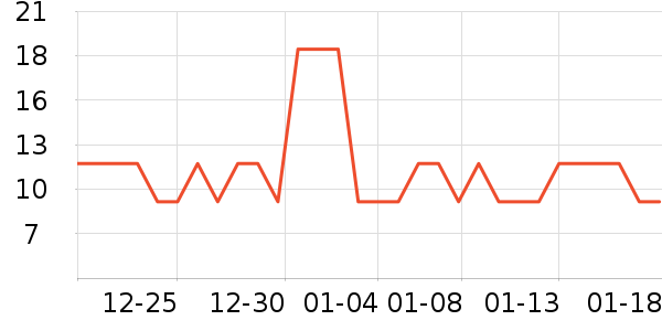 ��ֻ�������/������ʷ�۸�