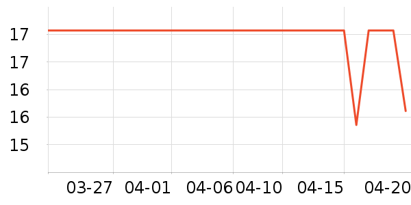 ������Ʒ������ױ������ʷ�۸�