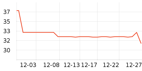 ȵ�����ҽ�ѩ��������ʷ�۸�