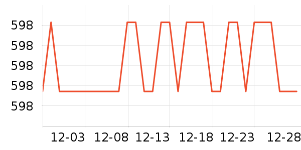 �����ؿյ�����ʷ�۸�