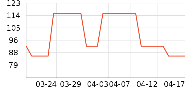 ��ŵѪѹ����ʷ�۸�