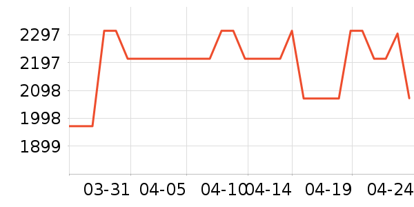 ˳����¥����װ��Ʒ��ʷ�۸�
