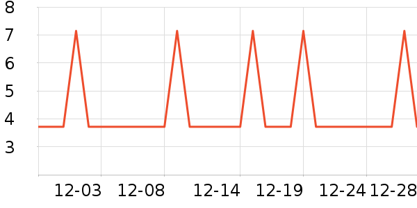 �Ź�������ʷ�۸�