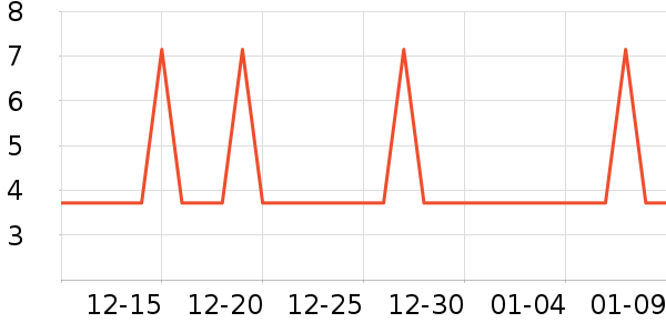 �Ź�������ʷ�۸�