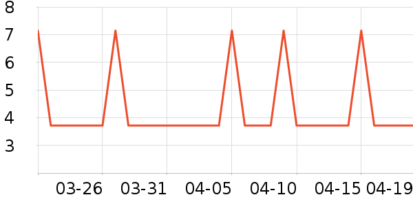 ��ٵ��Ź�������ʷ�۸�