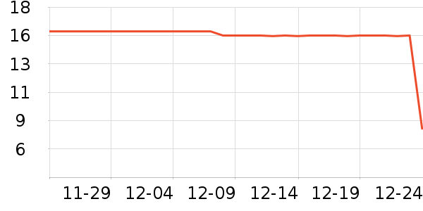 ����ũ������������ʷ�۸�