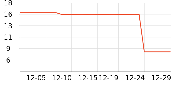 ����ũ������������ʷ�۸�