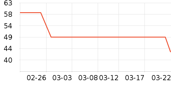 ���ݷ�Ůʿ�ڿ���ʷ�۸�