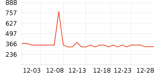 ����ȡů����ʷ�۸�