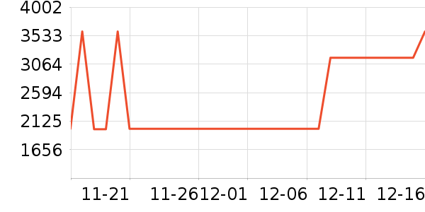 �׾���ʷ�۸�