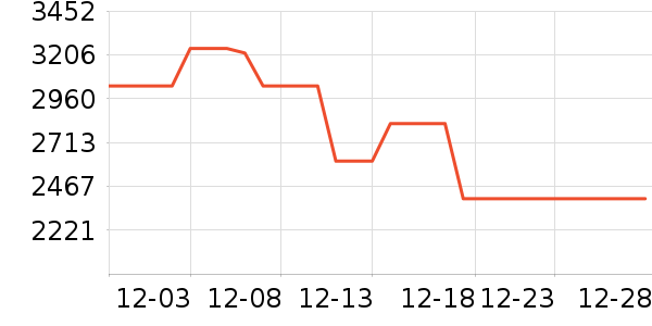 ���η�����ʷ�۸�