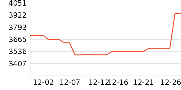 �������ƽ��ָ/������ʷ�۸�