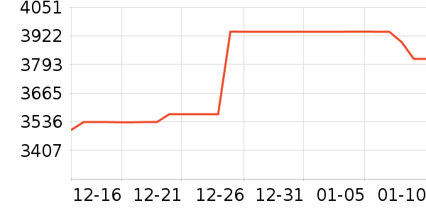 �������ƽ��ָ/������ʷ�۸�