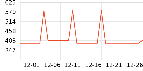 SAMEDREAM��ͷ����ʷ�۸�