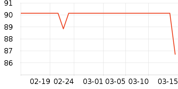 ��������ʷ�۸�