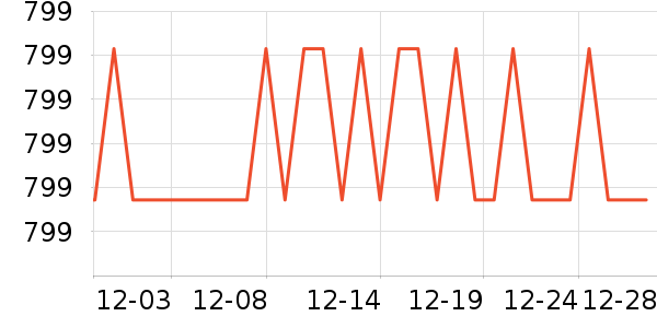 �߸�73СʱŮʿ����Ь��ʷ�۸�