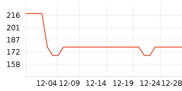 Flipbelt�˶�������ʷ�۸�