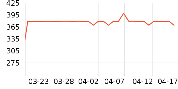 ��ϣ�ͻ����װ��ʷ�۸�