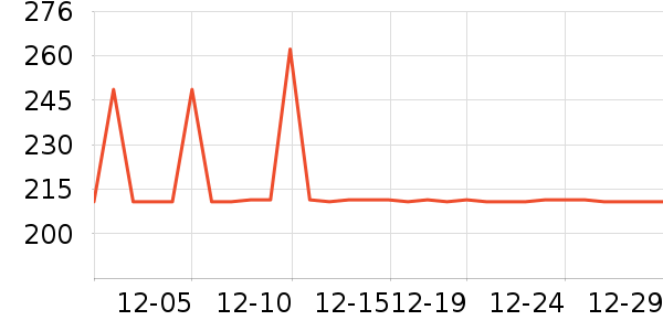 ��ţ����/������ʷ�۸�