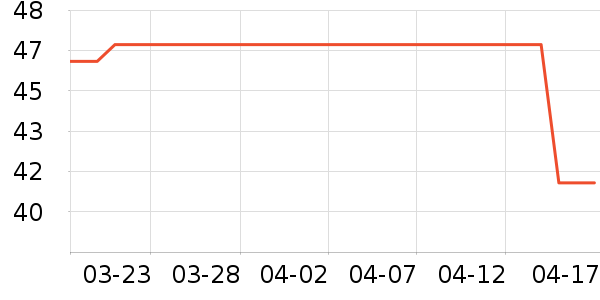 ������Ʒ��ʷ�۸�