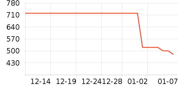 ͬ������֥/���ӷ���ʷ�۸�