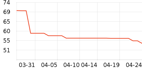 ��ʽPolo����ʷ�۸�