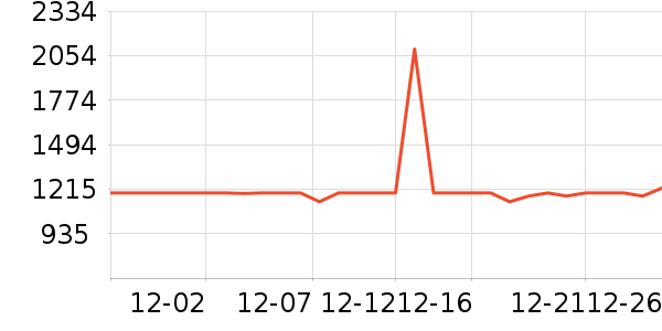 ����������ʷ�۸�