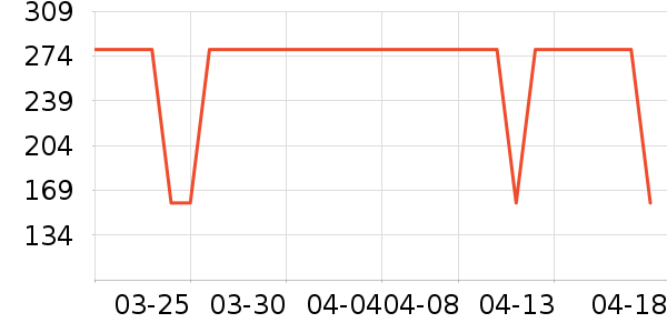 361���˶�Ь��ʷ�۸�