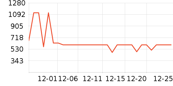 ������ˮ����ʷ�۸�