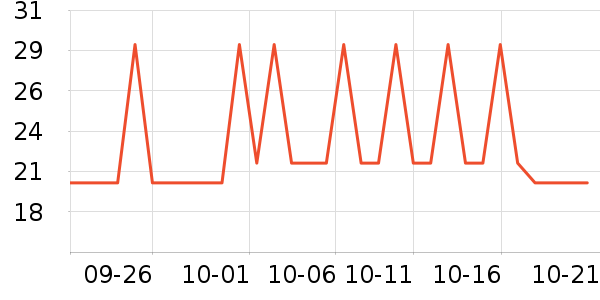 EGO����/������ʷ�۸�