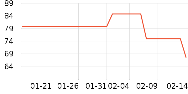 QV����������ʷ�۸�