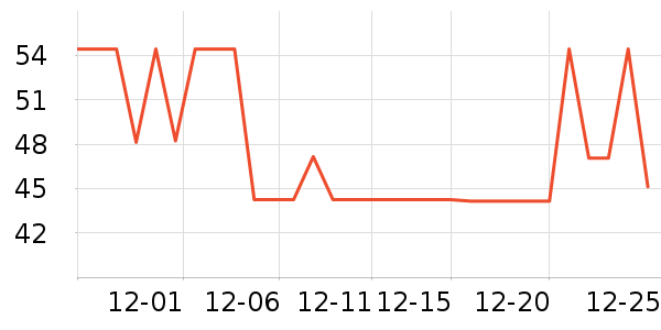 ţ��/��Ʒ��ʷ�۸�