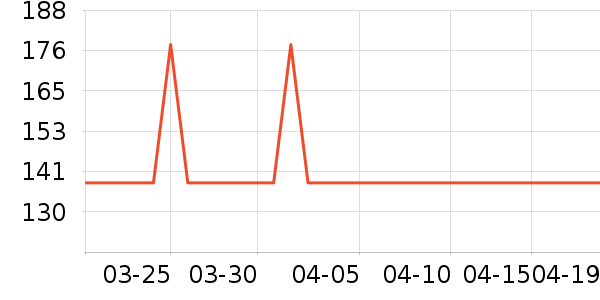 ����֮�����п���ʷ�۸�