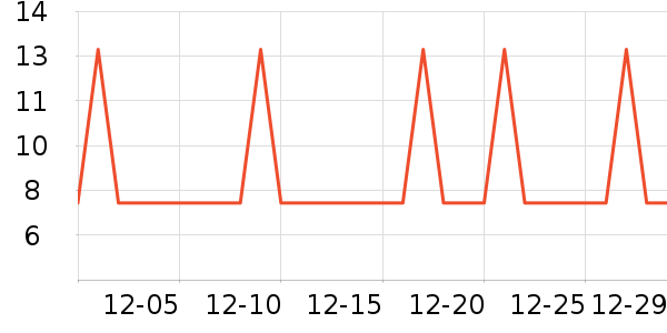 �Ź�������ʷ�۸�